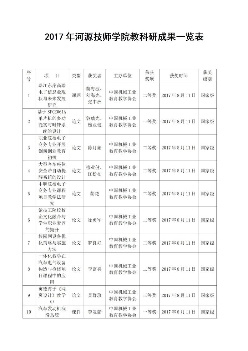 2017年河源技師學院教科研成果一覽表_01.jpg