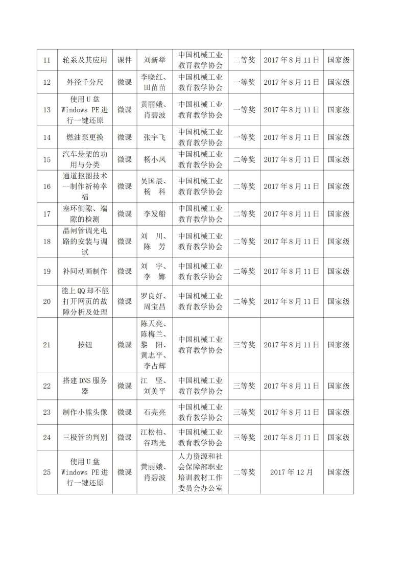 2017年河源技師學院教科研成果一覽表_02.jpg