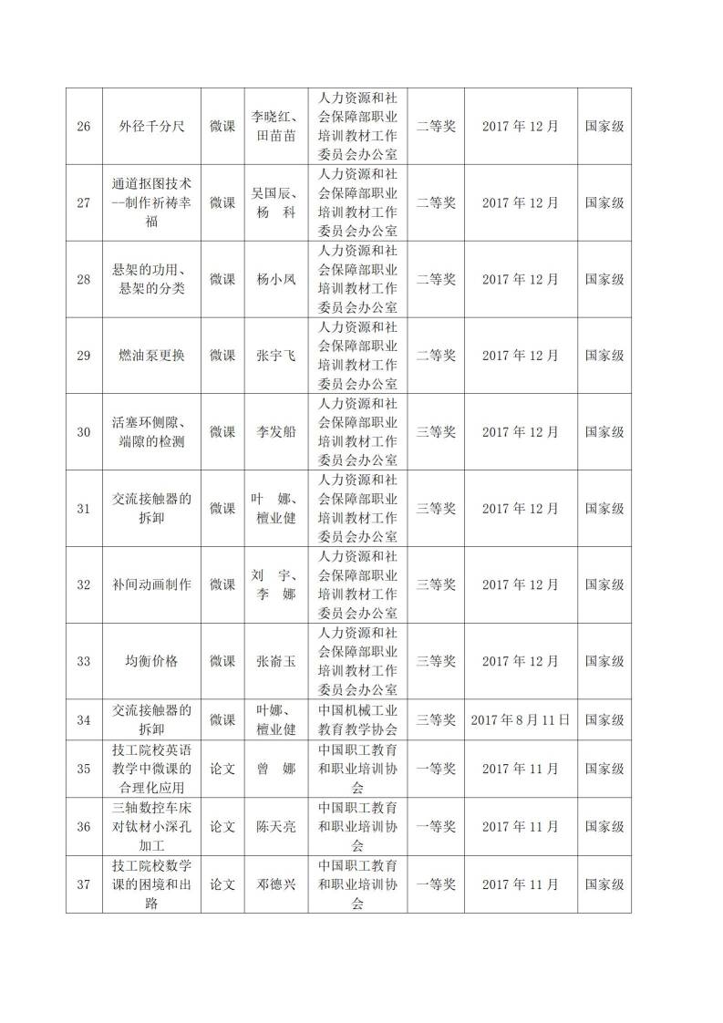 2017年河源技師學院教科研成果一覽表_03.jpg