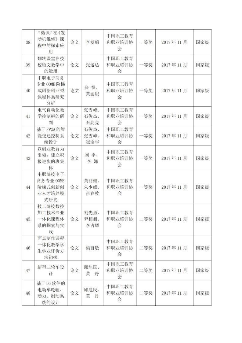2017年河源技師學院教科研成果一覽表_04.jpg
