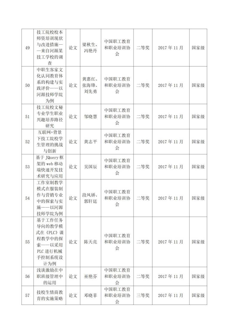 2017年河源技師學院教科研成果一覽表_05.jpg