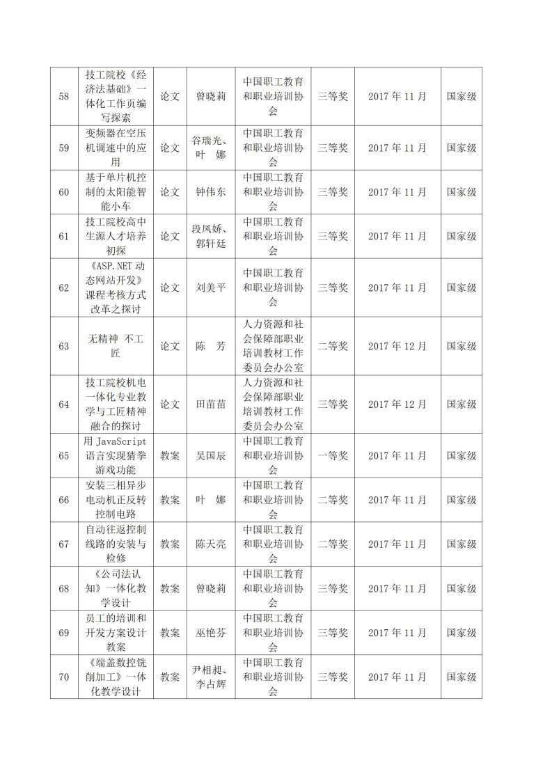 2017年河源技師學院教科研成果一覽表_06.jpg