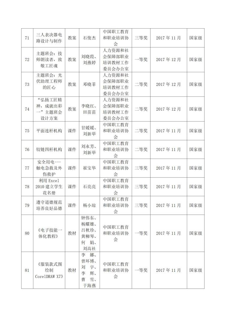 2017年河源技師學院教科研成果一覽表_07.jpg