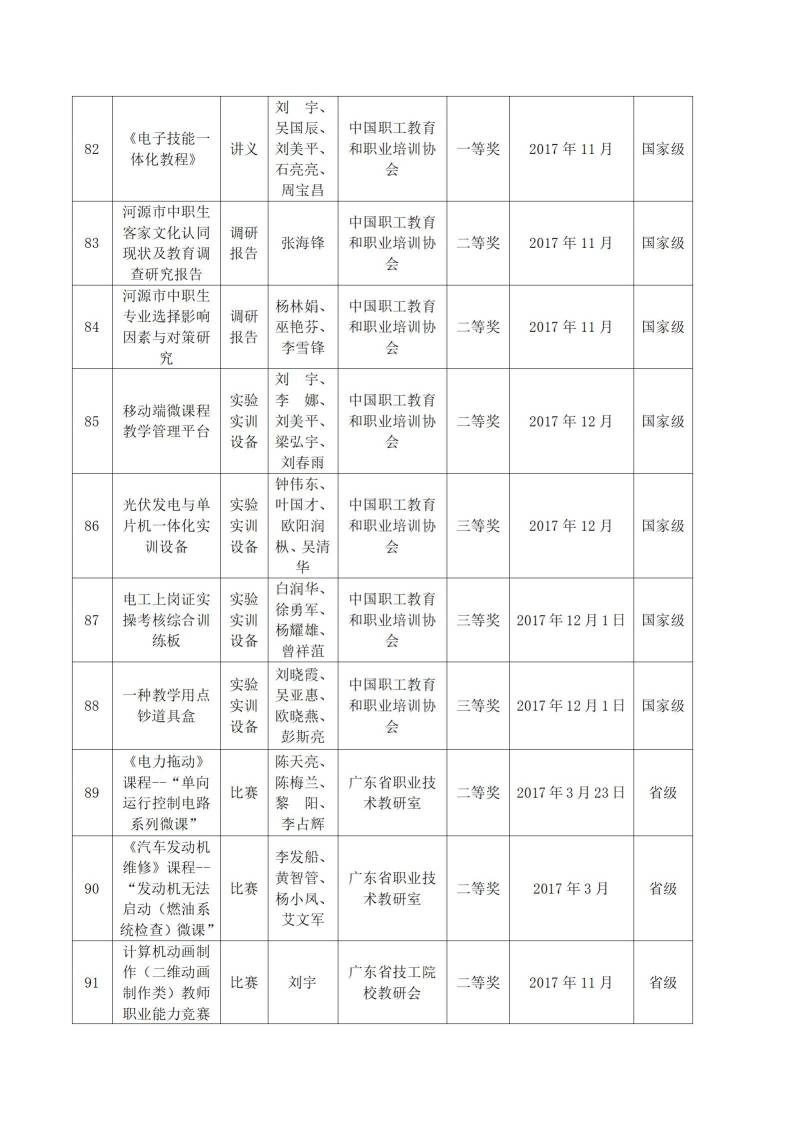 2017年河源技師學院教科研成果一覽表_08.jpg