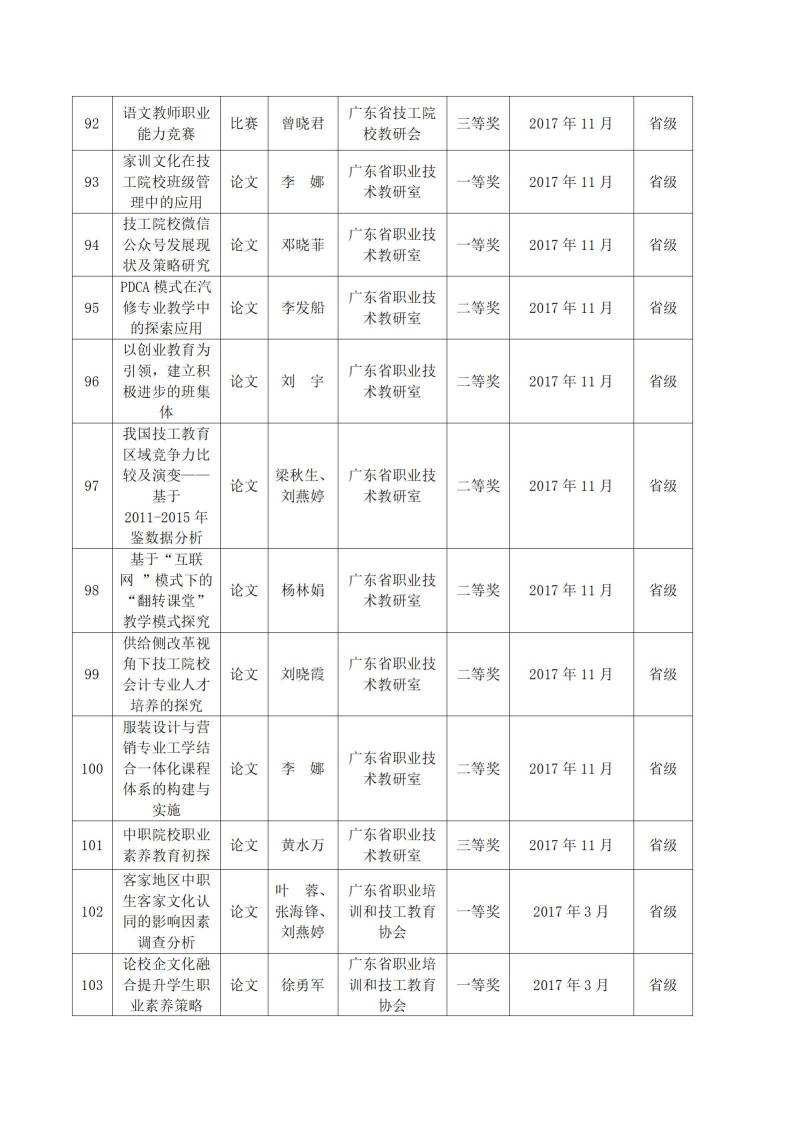 2017年河源技師學院教科研成果一覽表_09.jpg