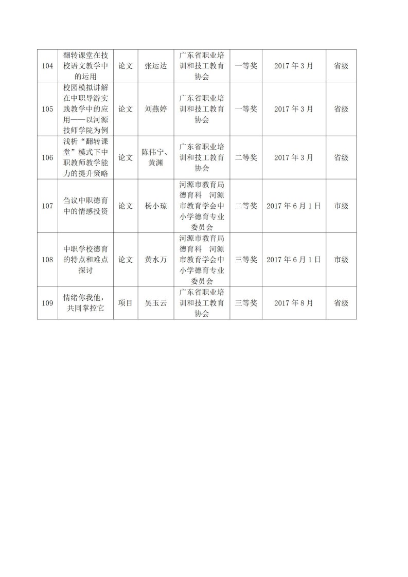 2017年河源技師學院教科研成果一覽表_10.jpg