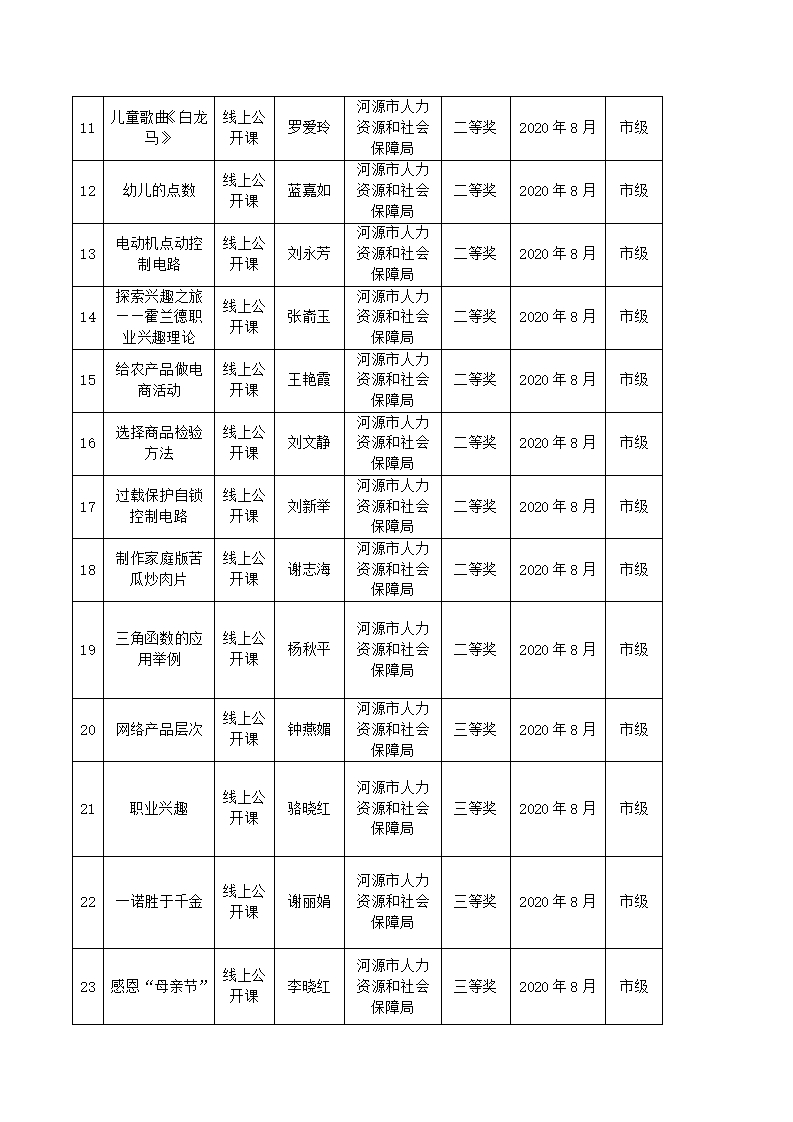 2020年河源技師學(xué)院教科研成果一覽表_02.jpg