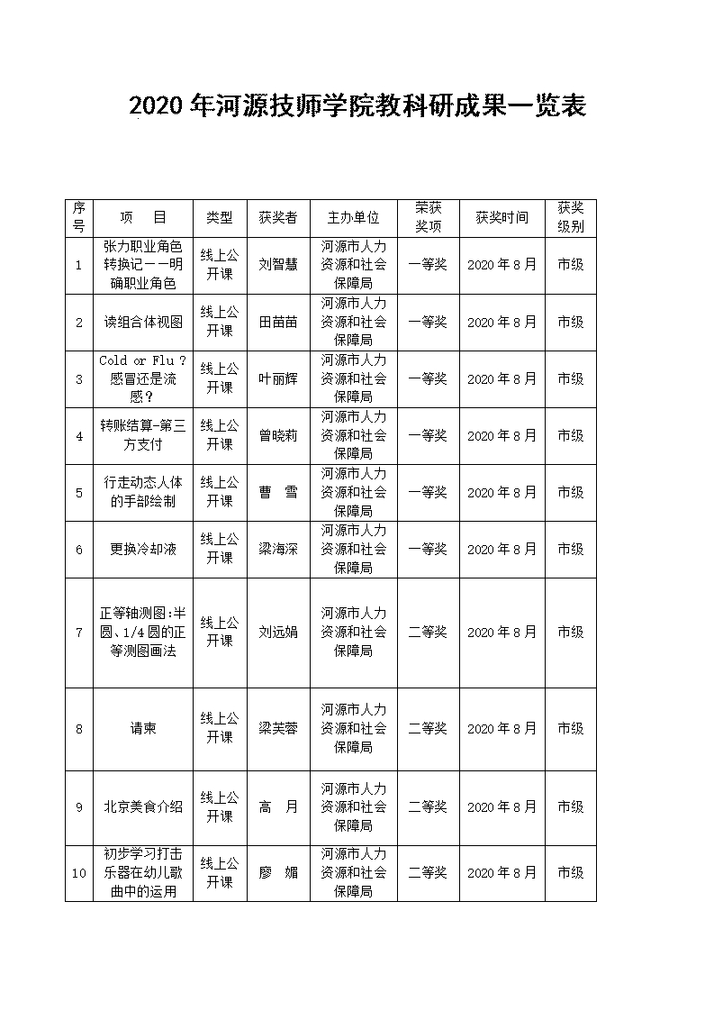 2020年河源技師學(xué)院教科研成果一覽表_01.jpg