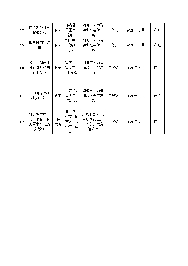 2021年河源技師學院教科研成果一覽表_09.jpg