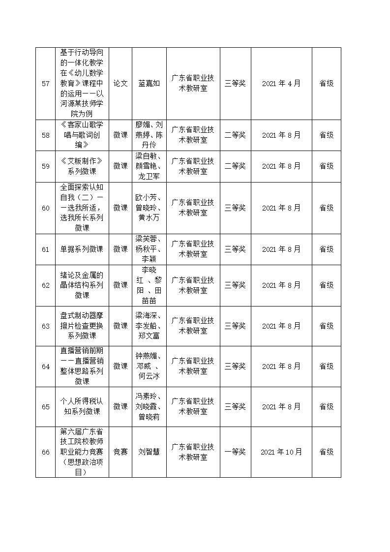 2021年河源技師學院教科研成果一覽表_07.jpg