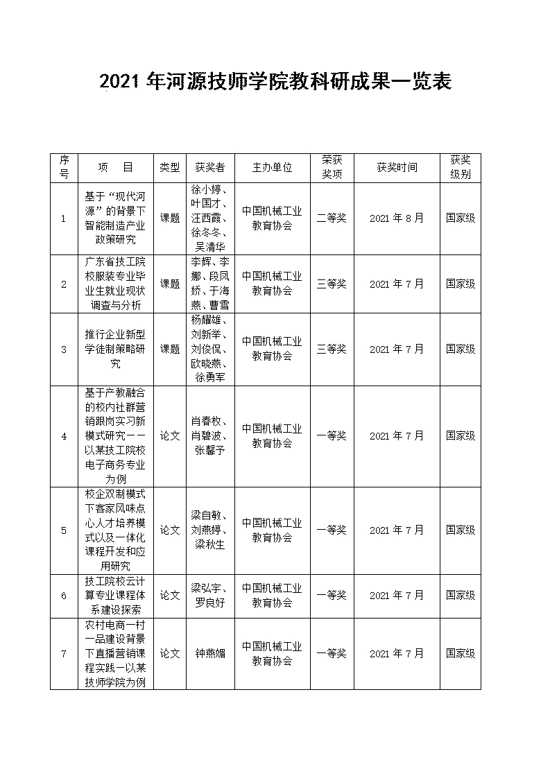 2021年河源技師學院教科研成果一覽表_01.jpg