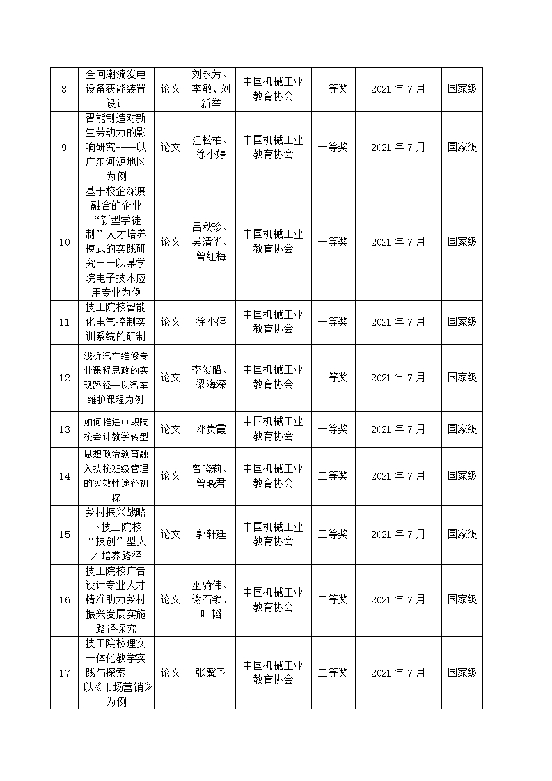 2021年河源技師學院教科研成果一覽表_02.jpg