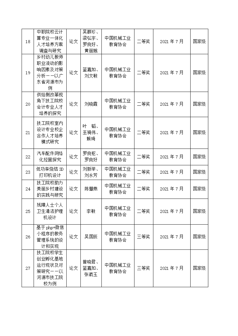 2021年河源技師學院教科研成果一覽表_03.jpg