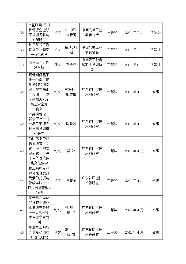 2021年河源技師學院教科研成果一覽表_05.jpg