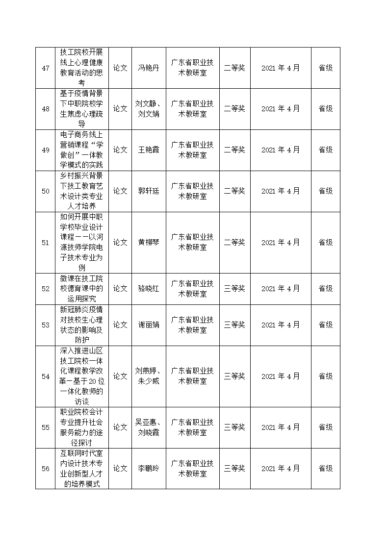 2021年河源技師學院教科研成果一覽表_06.jpg