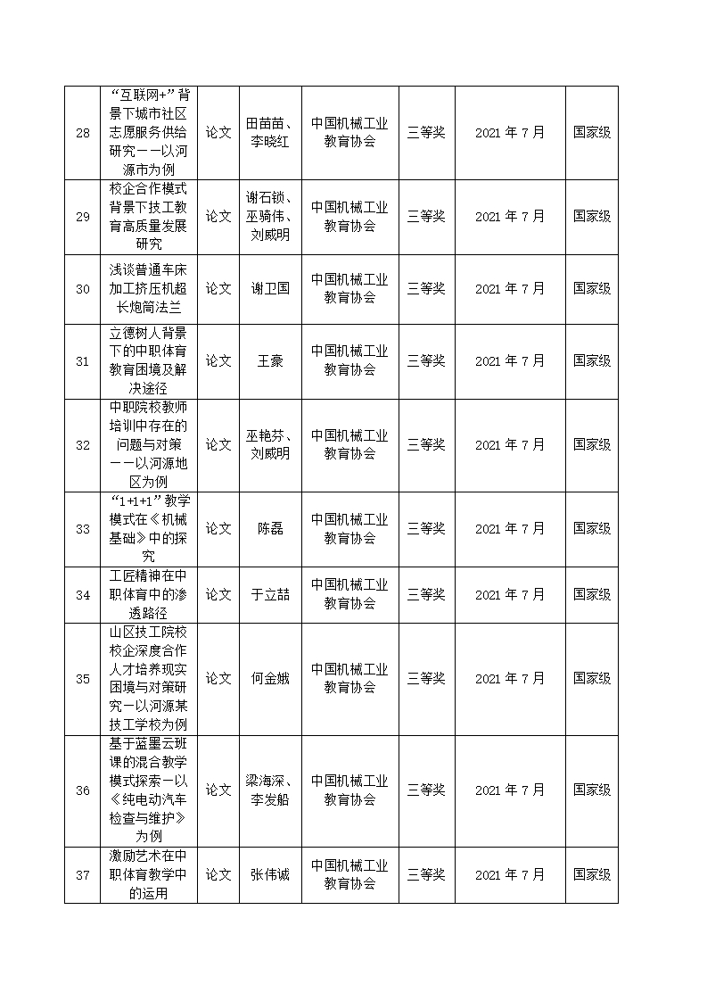 2021年河源技師學院教科研成果一覽表_04.jpg