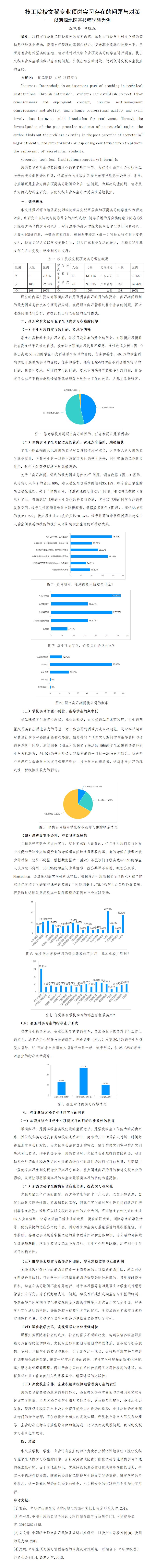技工院校文秘專業(yè)頂崗實(shí)習(xí)存在的問題與對策—以河源地區(qū)某技師學(xué)院為例（巫艷芬、陳勝紅）_01.jpg