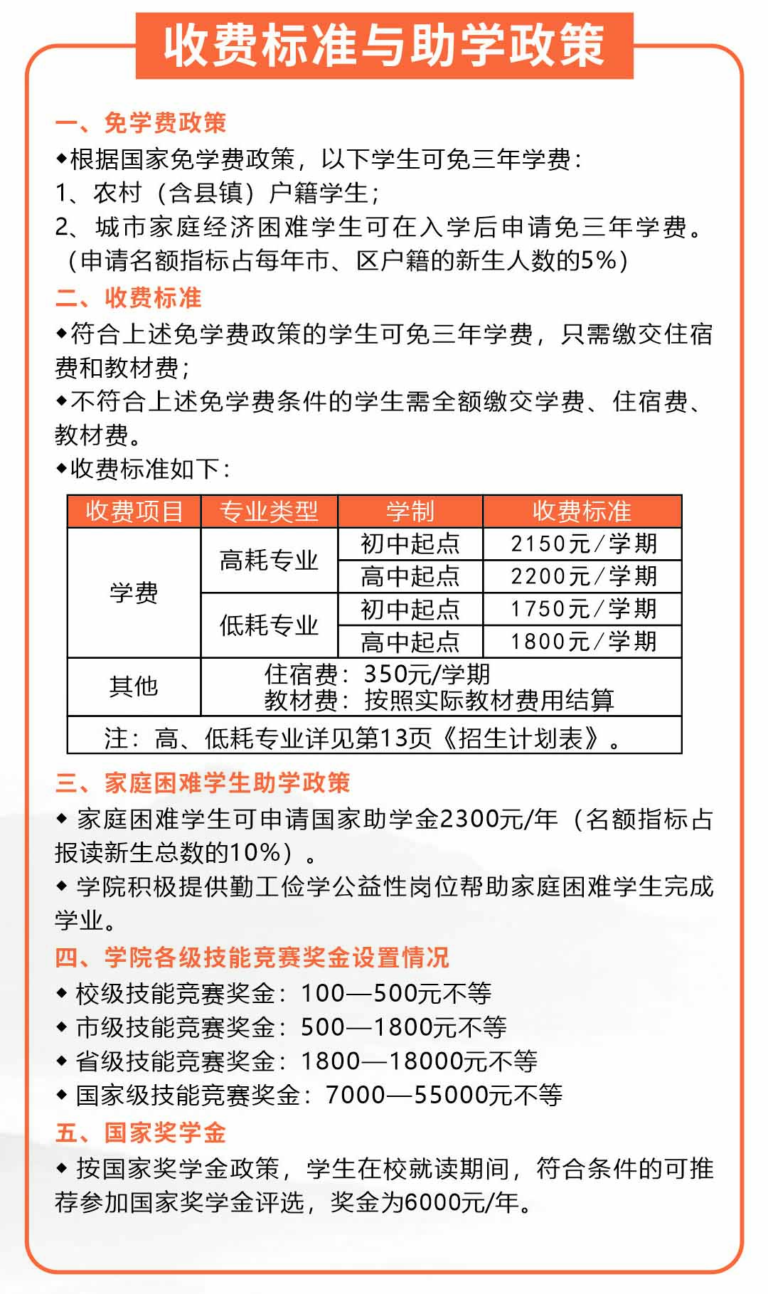 收費標(biāo)準(zhǔn)與助學(xué)政策.jpg