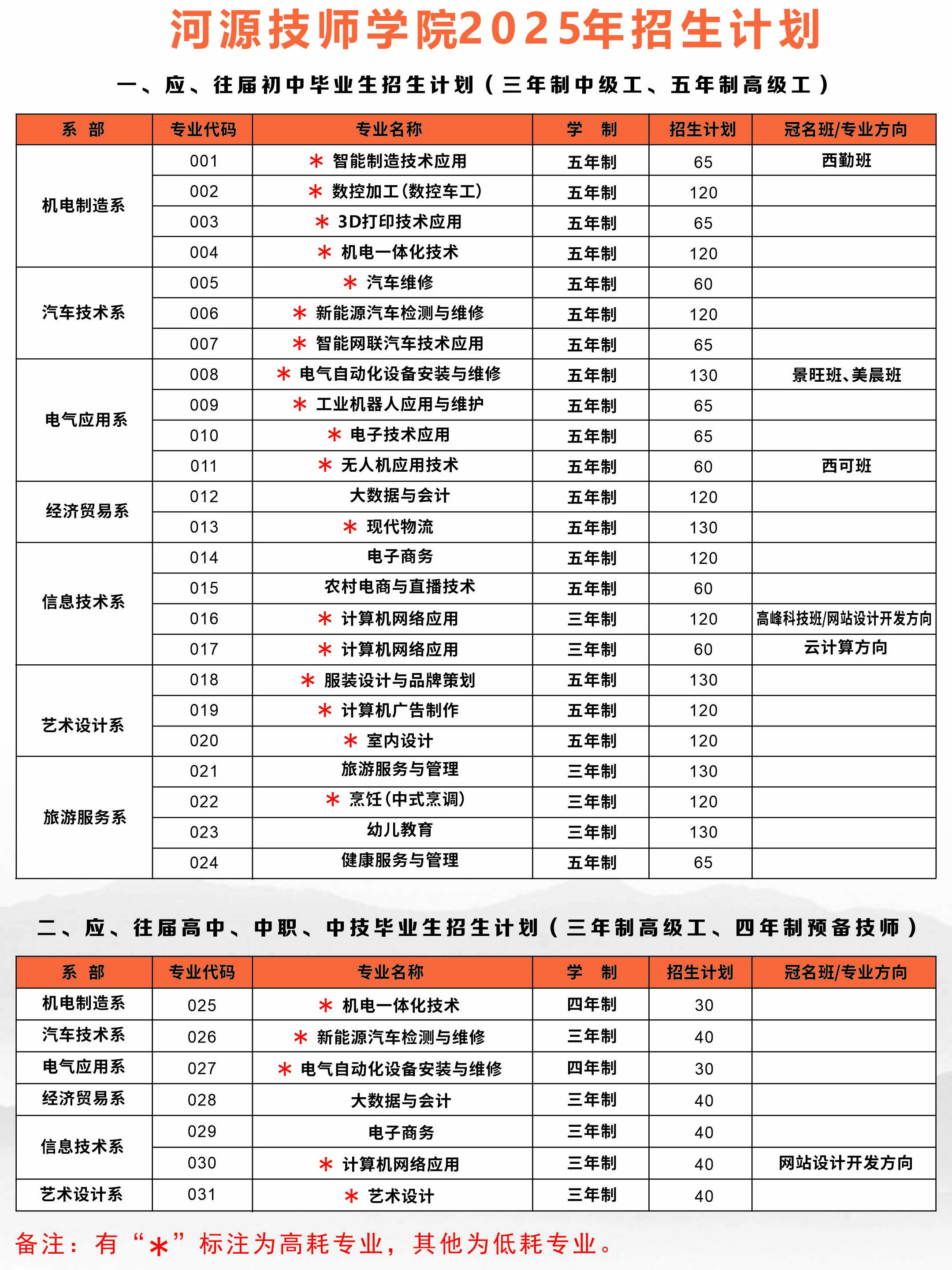 招生計劃.jpg